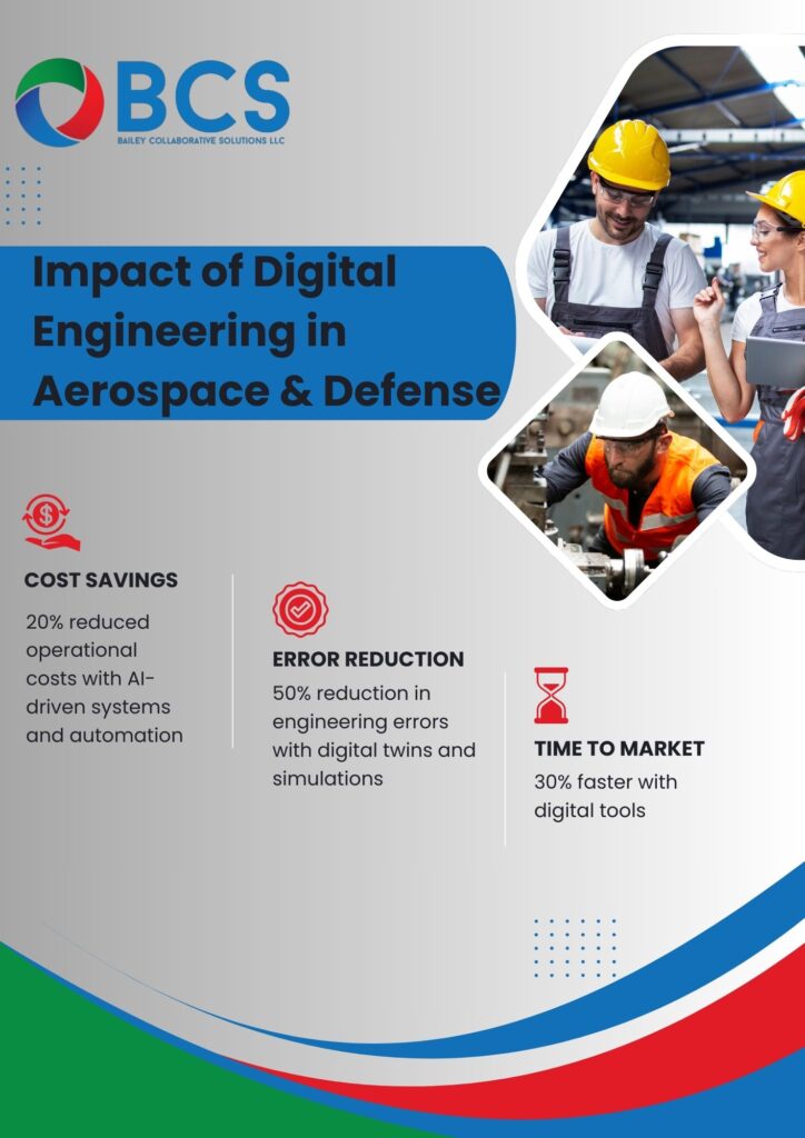 Image with text showing the impact of digital engineering tools in defense and aerospace, including cost-saving, errorre duction, and time-saving