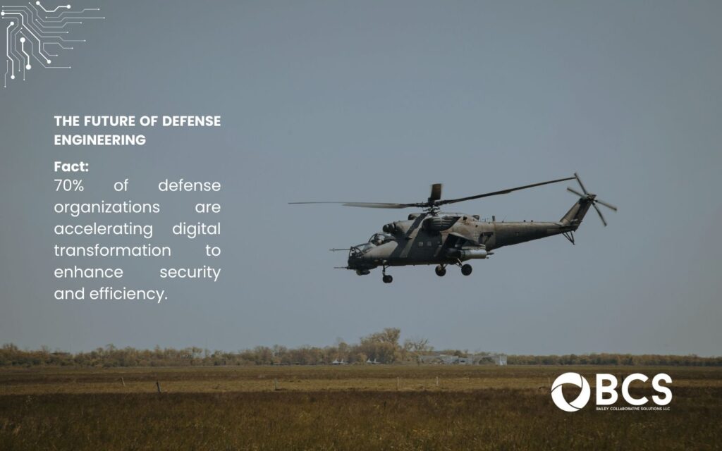 Military helicopter flying over a field. The text reads "The Future of Defense Engineering" along with a fact about digital transformation in Digital Platform Engineering