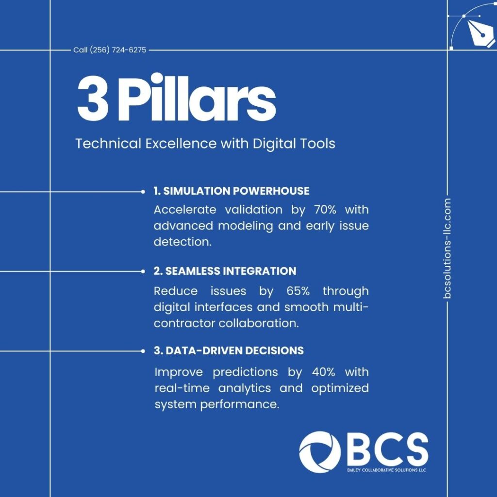 Blue infographic outlining 3 pillars of technical excellence with digital tools: simulation powerhouse, seamless integration, and data-driven decisions.