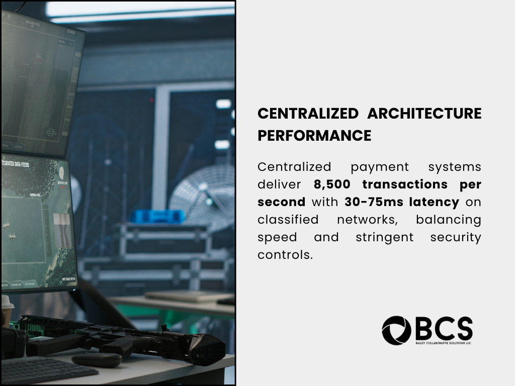 Centralized Architecture Performance: Payment systems deliver 8,500 transactions per second with 30-75ms latency on classified networks, balancing speed and stringent security controls effectively.