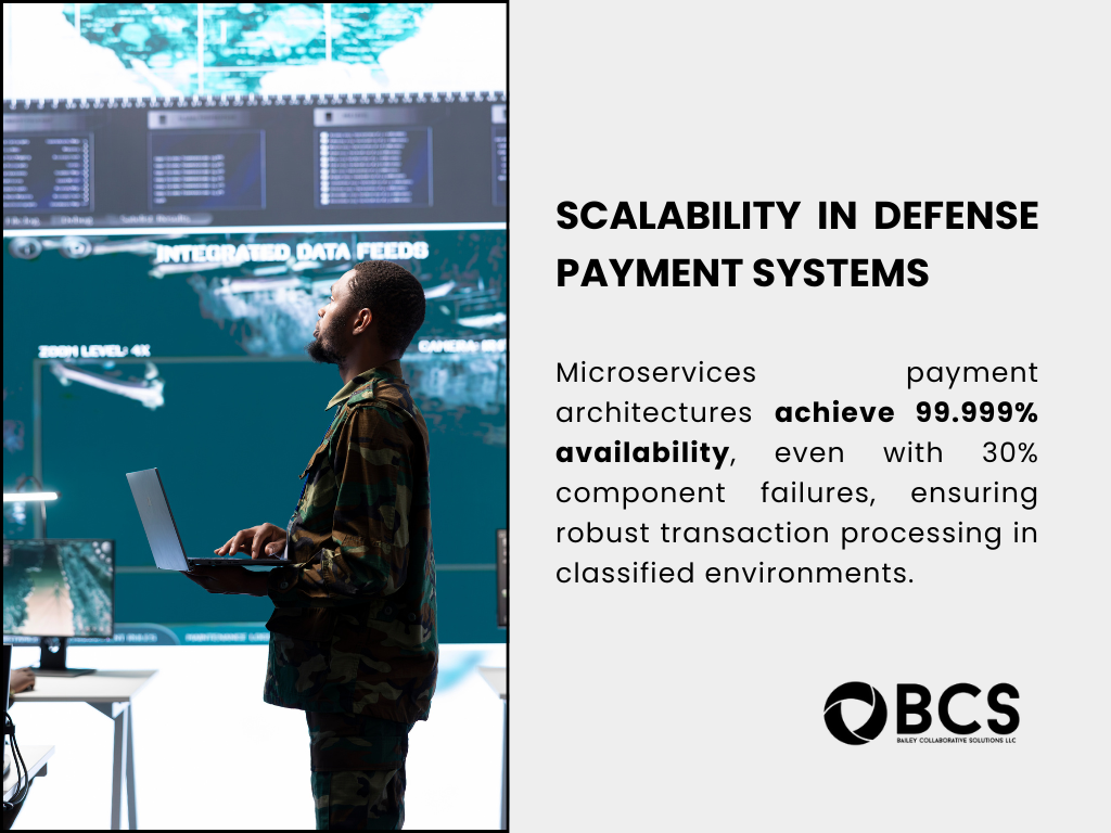 Scalability in Defense Payment Systems: Microservices architectures achieve 99.999% availability, even with 30% component failures, ensuring robust transaction processing in classified environments.