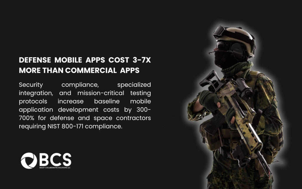 Infographic titled "Defense Mobile Apps Cost 3-7x More Than Commercial Apps" on a black background with a soldier in camouflage holding a rifle. Text explains security compliance, specialized integration, and mission-critical testing increase mobile app development costs by 300-700% for defense and space contractors requiring NIST 800-171 compliance.