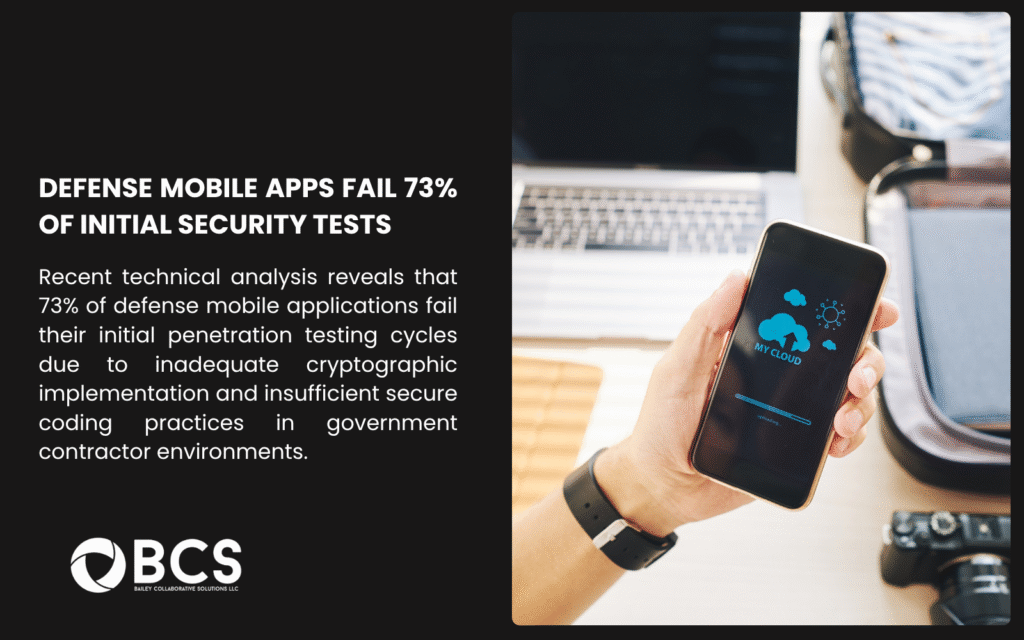 A hand holding a smartphone displaying "MyCloud" app, with text noting 73% of defense mobile apps fail initial security tests due to poor cryptographic practices.