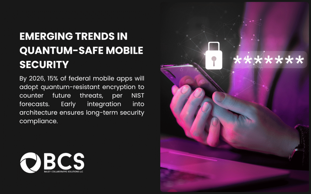 A hand holding a smartphone with a lock icon and password, alongside text stating 15% of federal mobile apps will adopt quantum-resistant encryption by 2026 per NIST.