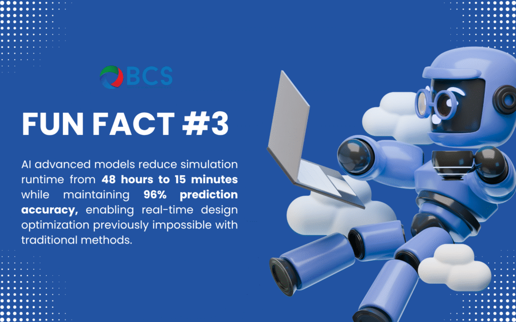 AI-powered advanced modeling and simulation reduces runtime from 48 hours to 15 minutes with 98% accuracy