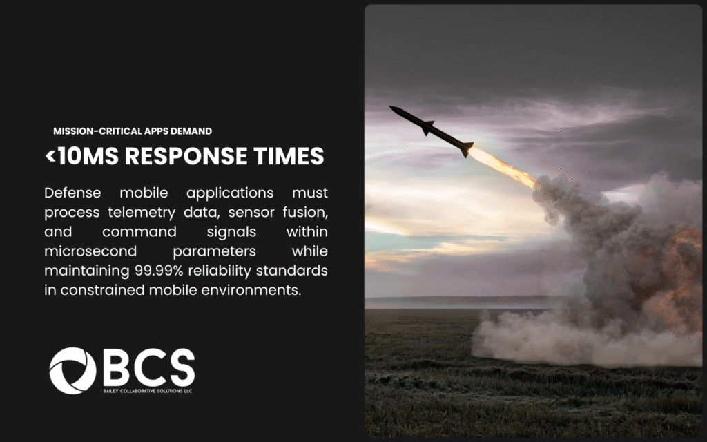 Infographic titled "Mission-Critical Apps Demand <10ms Response Times" on a black background with a missile launching over a field. Text states defense mobile apps must process telemetry data, sensor fusion, and command signals within microsecond parameters while maintaining 99.99% reliability in constrained environments.
