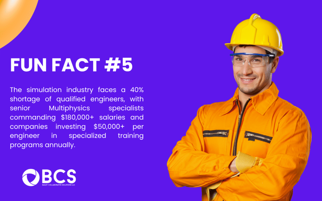 Advanced modeling and simulation engineer with specialized training addressing 40% industry shortage