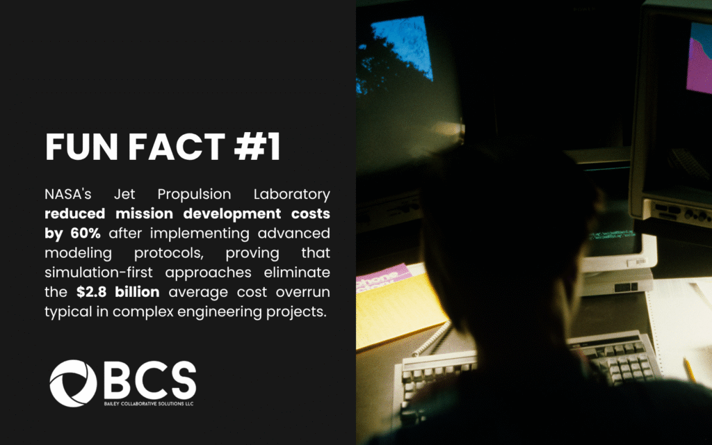 NASA Jet Propulsion Laboratory advanced modeling and simulation reduces mission development costs by 60%