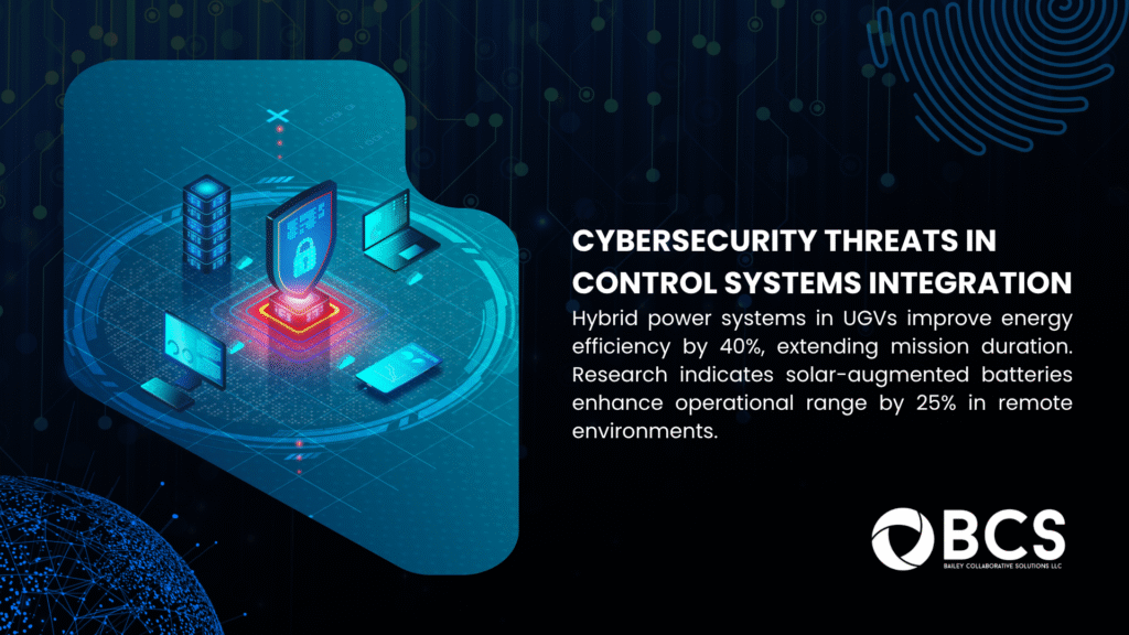 Illustration of cybersecurity threats in control systems integration, featuring a shield, servers, and devices, with text highlighting hybrid power systems and solar-augmented batteries improving efficiency and range.