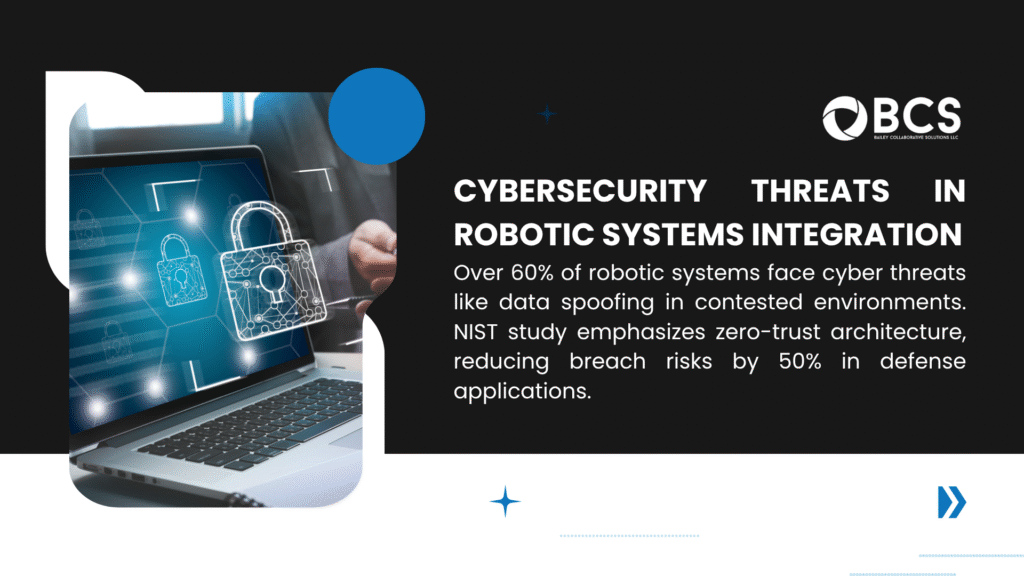 A laptop displaying a lock icon, emphasizing cybersecurity threats in robotic systems integration, with over 60% facing data spoofing and a NIST study showing zero-trust architecture reduces breach risks by 50% in defense applications.