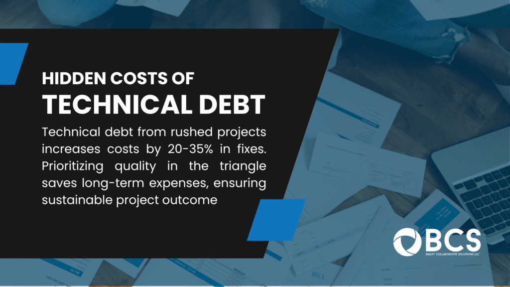  Infographic from BCS on hidden costs of technical debt, noting rushed projects increase fix costs by 20-35%, with prioritizing quality in the triangle saving long-term expenses for sustainable outcomes.